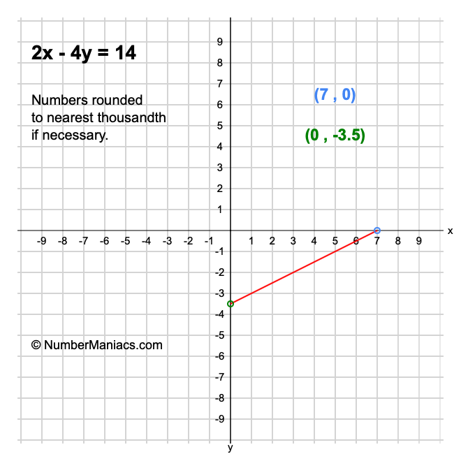 2x - 4y = 14