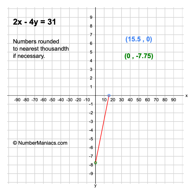 2x - 4y = 31