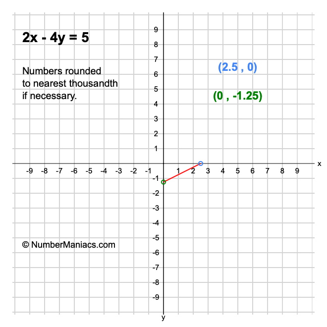 2x - 4y = 5