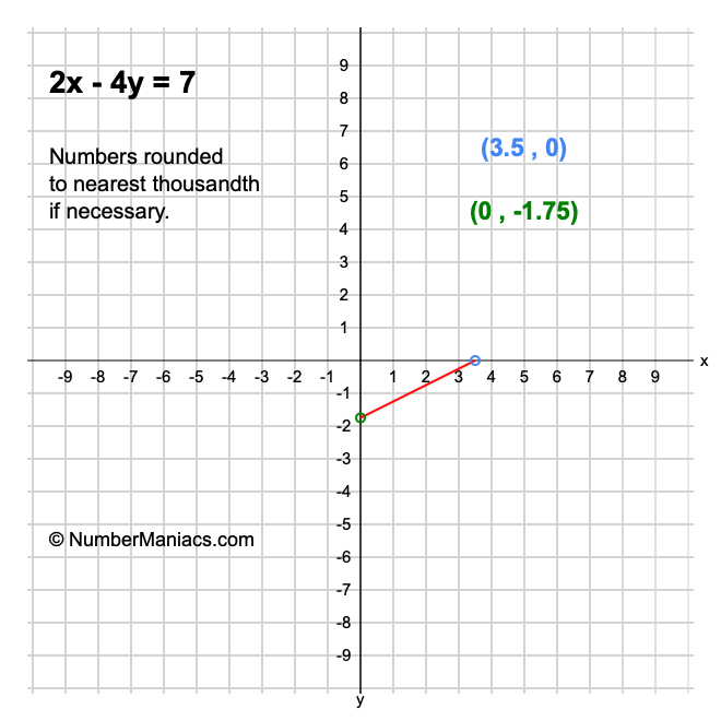 2x - 4y = 7