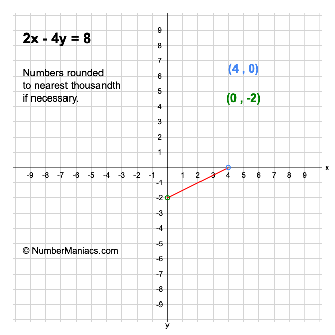 2x - 4y = 8