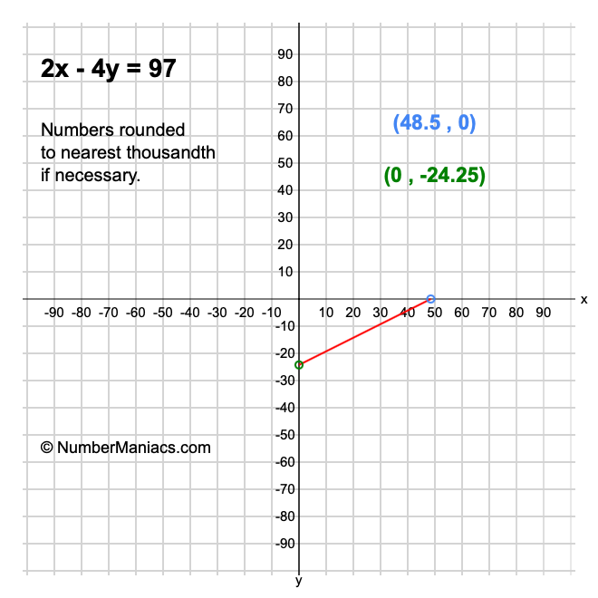 2x - 4y = 97