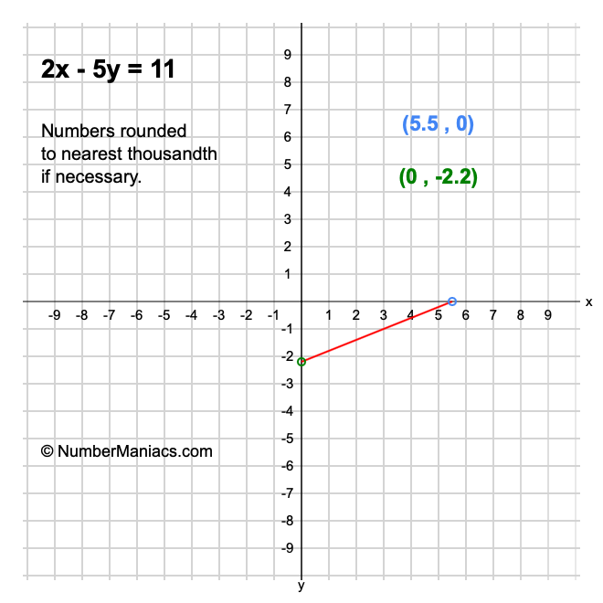 5 2x 3 25 solve for x