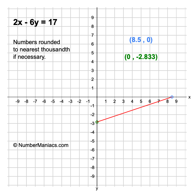 2x - 6y = 17