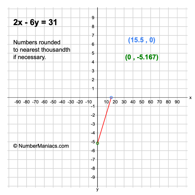 2x - 6y = 31