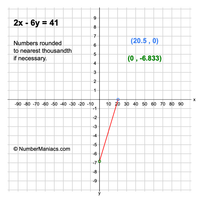 2x - 6y = 41