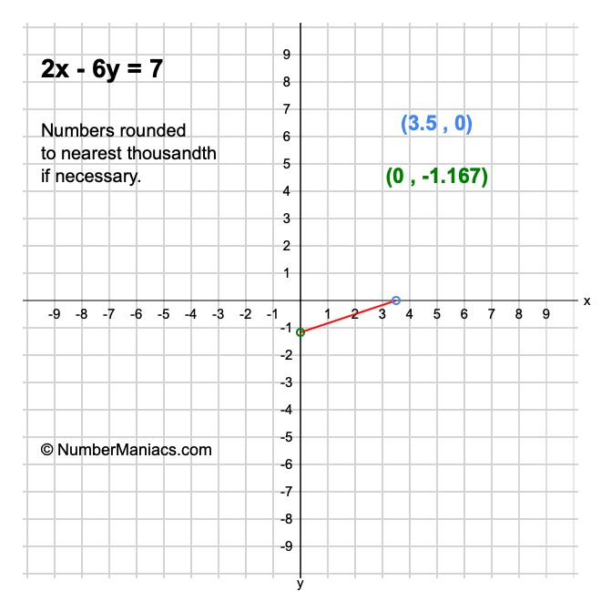 2x - 6y = 7