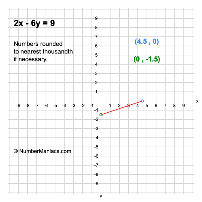 2x - 6y = 9
