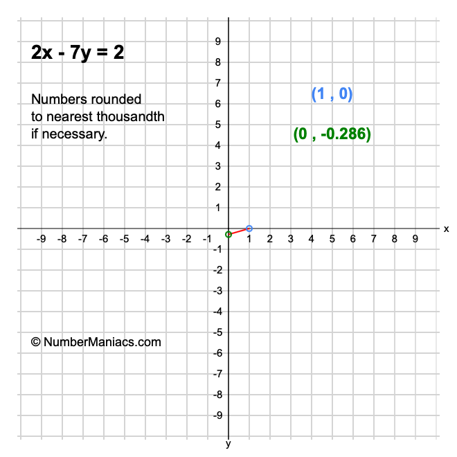 2x - 7y = 2