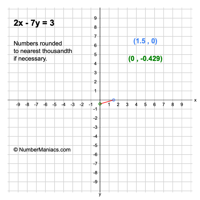 2x - 7y = 3