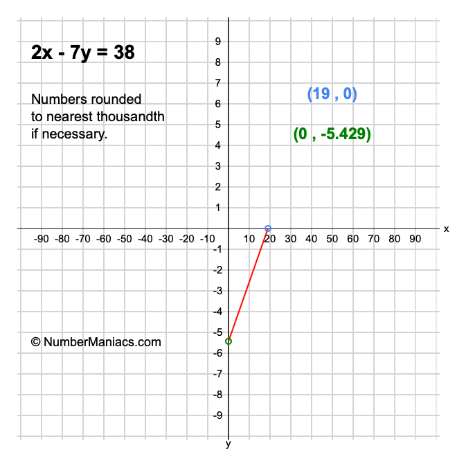 2x - 7y = 38