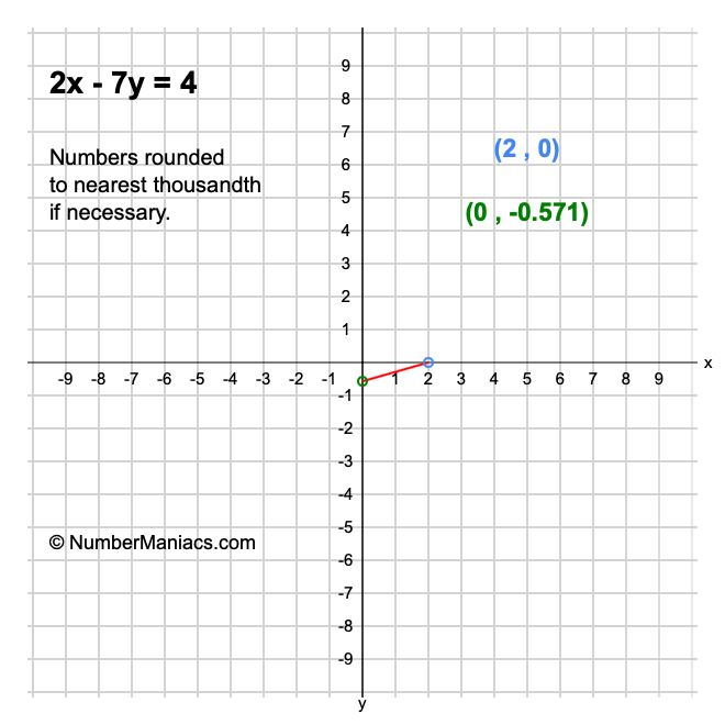 2x - 7y = 4