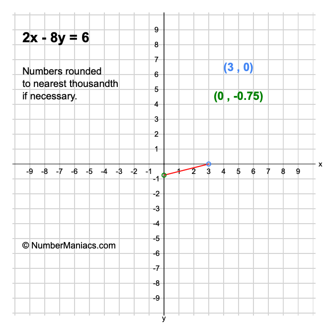 2x-8y-6