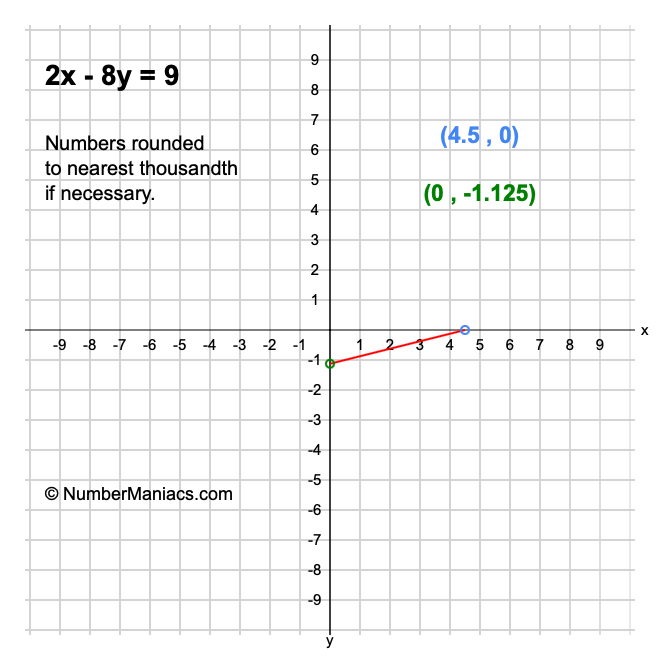 2x-8y-9