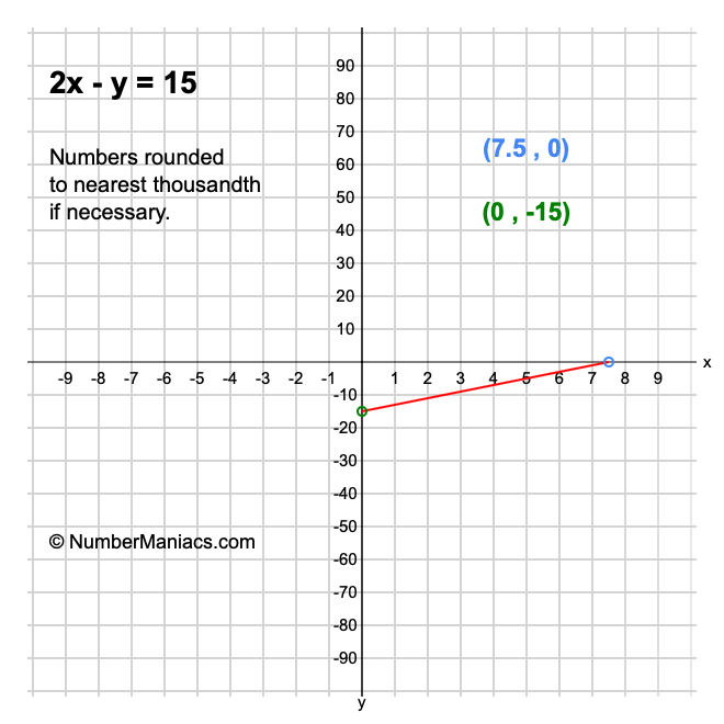 What Is 15 X 15 X 2