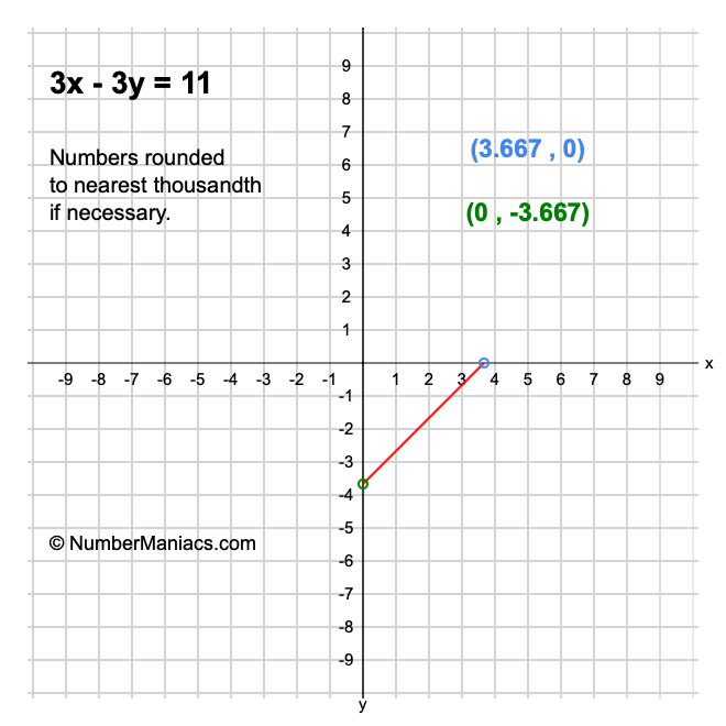 3x-3y-11