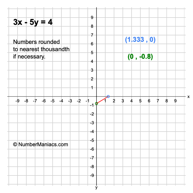 3x-5y-4