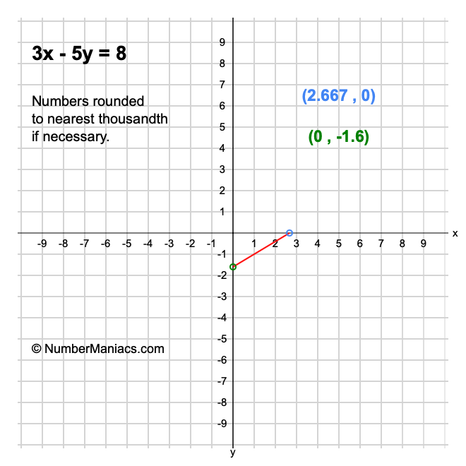 3x-5y-8