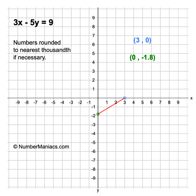 3x-5y-9