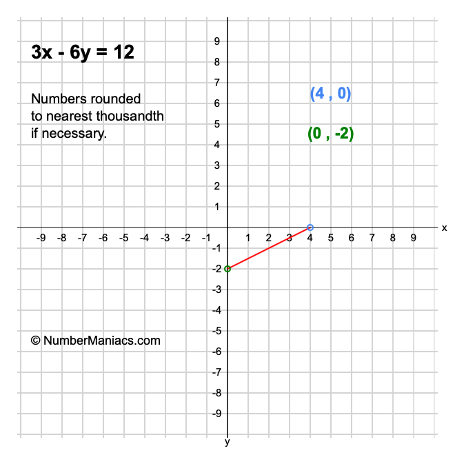 question-video-solving-simultaneous-using-elimination-where-both-of