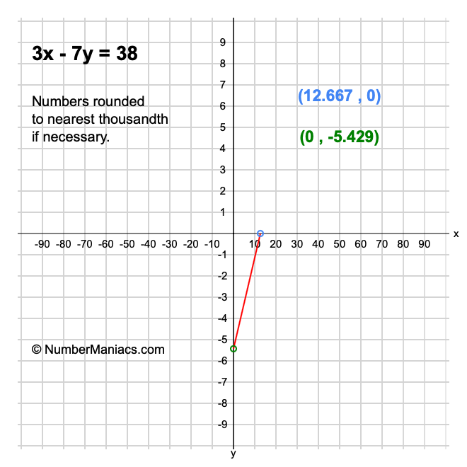 3x - 7y = 38