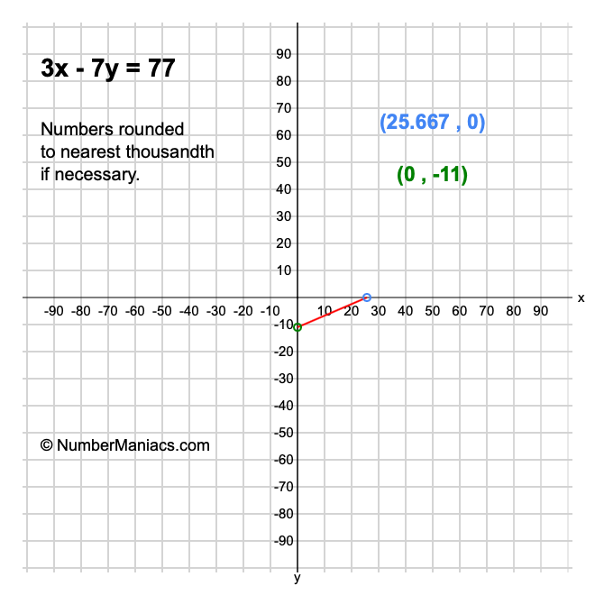 3x - 7y = 77