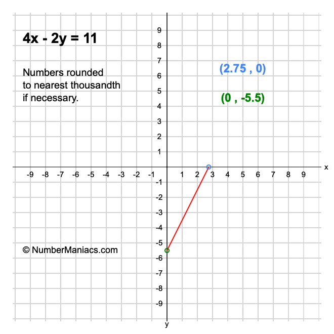 4x - 2y = 11