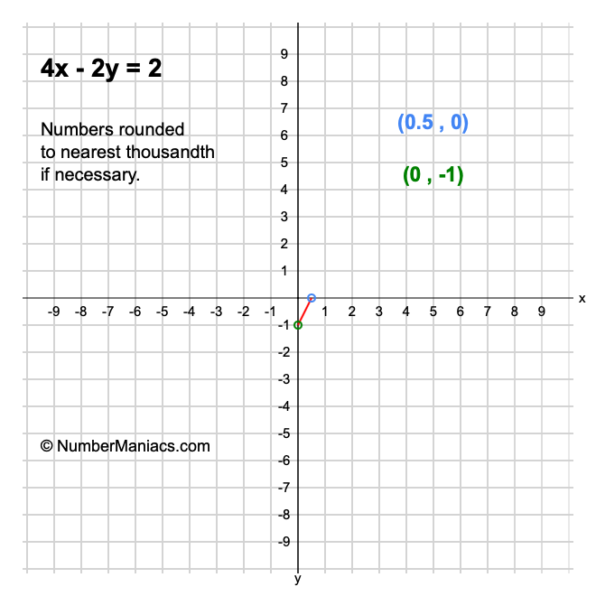 4x 2y 2