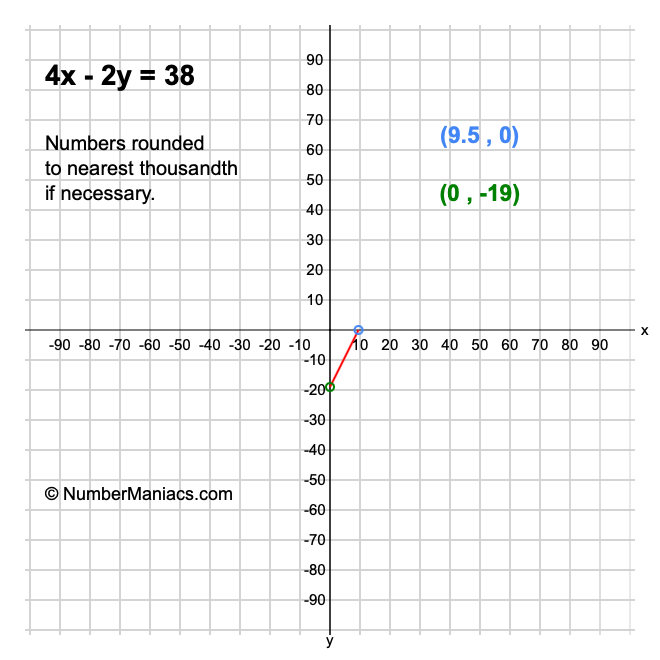 4x - 2y = 38