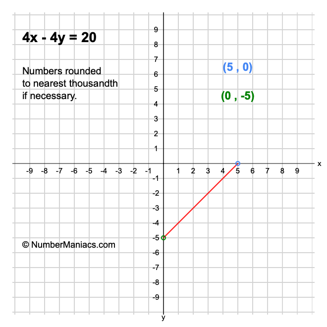 4x 4y