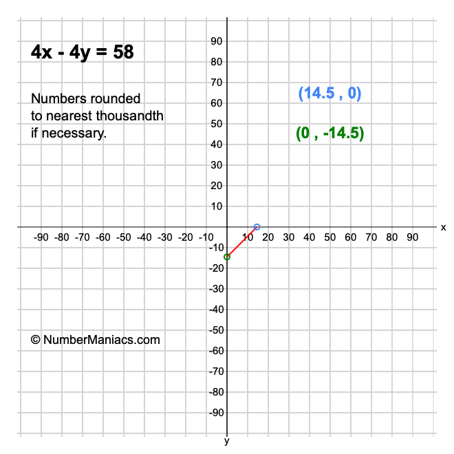 4x - 4y = 58