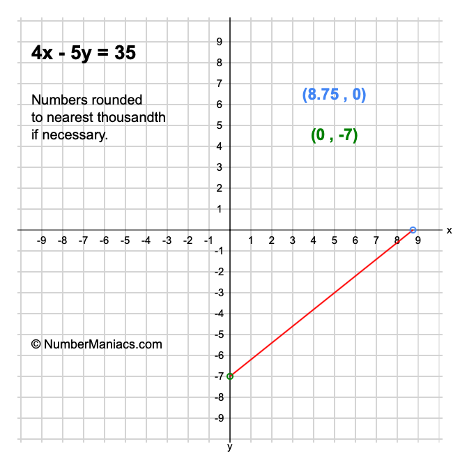 exact-differential-equation-3x-5y-dx-5x-8y-3-dy-0-youtube