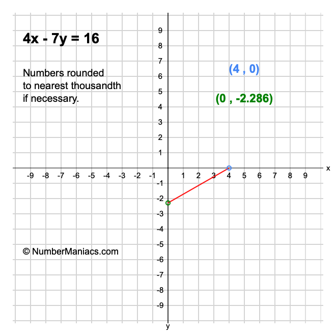 4x - 7y = 16