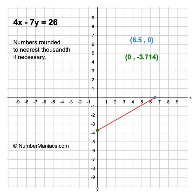 4x - 7y = 26