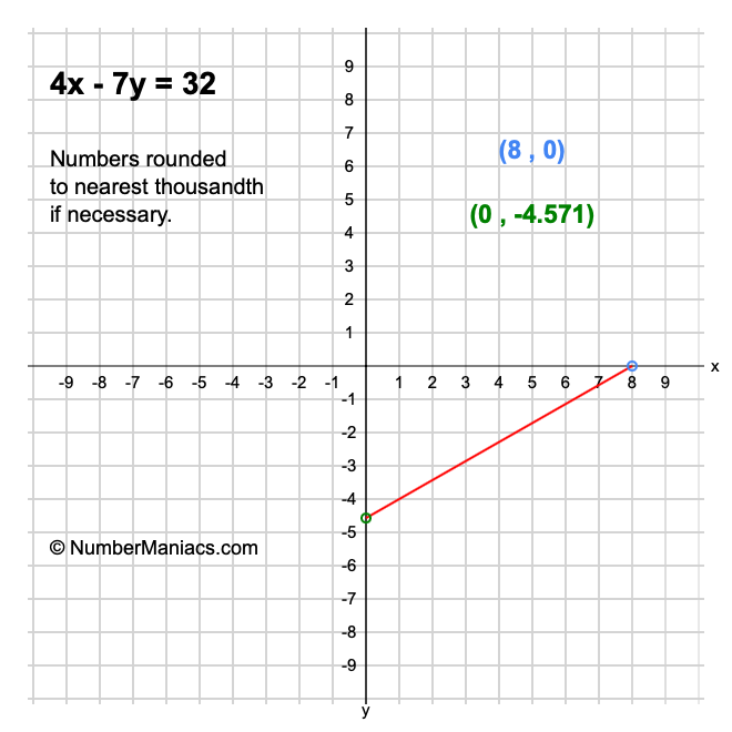 4x - 7y = 32