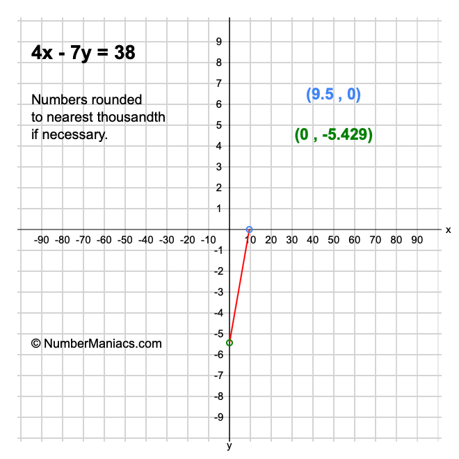 4x - 7y = 38