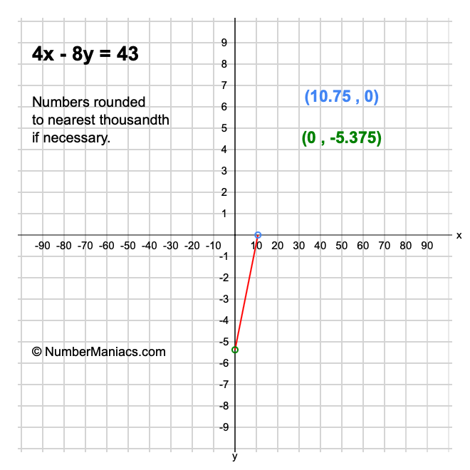 4x - 8y = 43