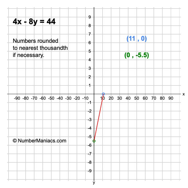 4x - 8y = 44