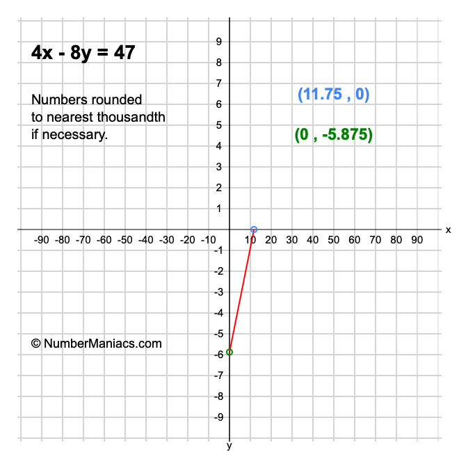 4x - 8y = 47