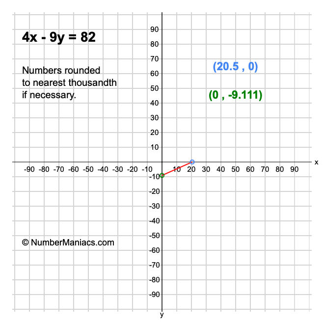 4x - 9y = 82