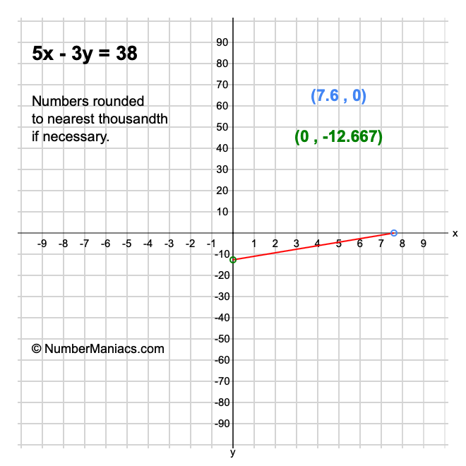 5x - 3y = 38