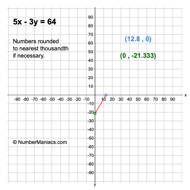 5x-3y-64