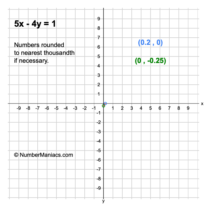 5x - 4y = 1