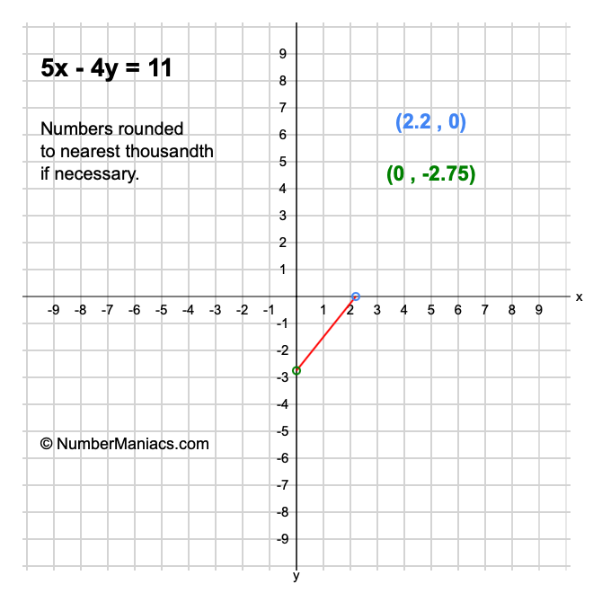 5x - 4y = 11