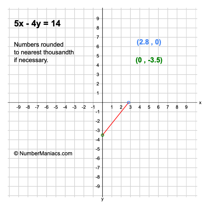 5x-4y-14