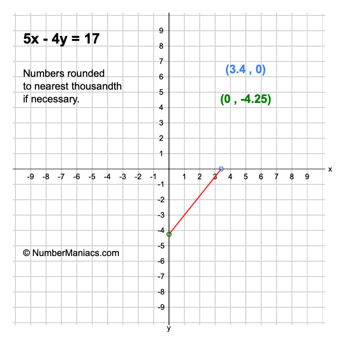 5x - 4y = 17