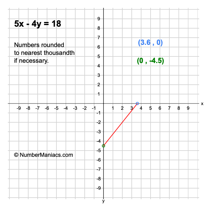 5x - 4y = 18