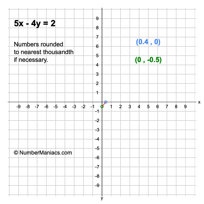 5x - 4y = 2