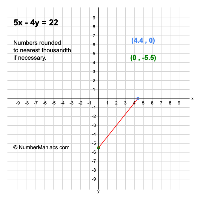 5x - 4y = 22