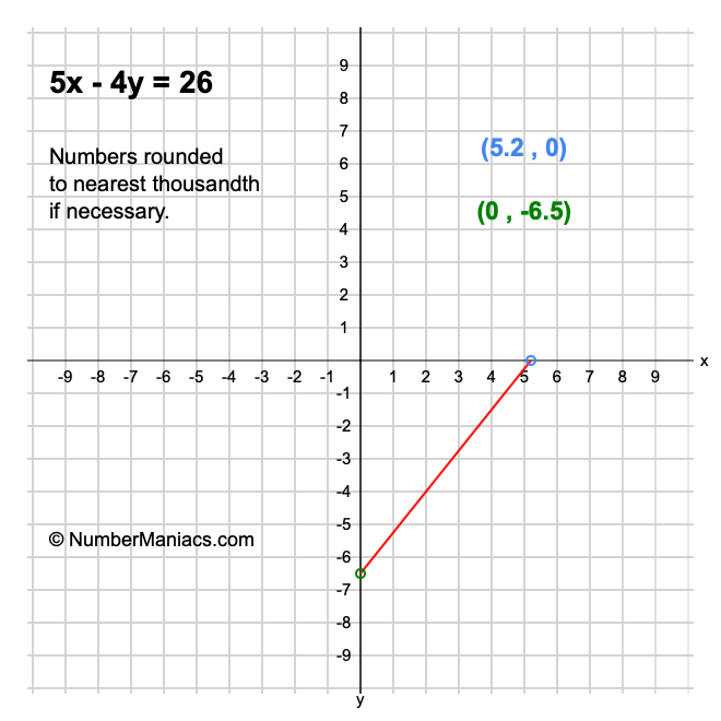 5x - 4y = 26